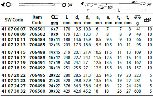 Stahlwille Double Ended Ring Spanner Range Sizes